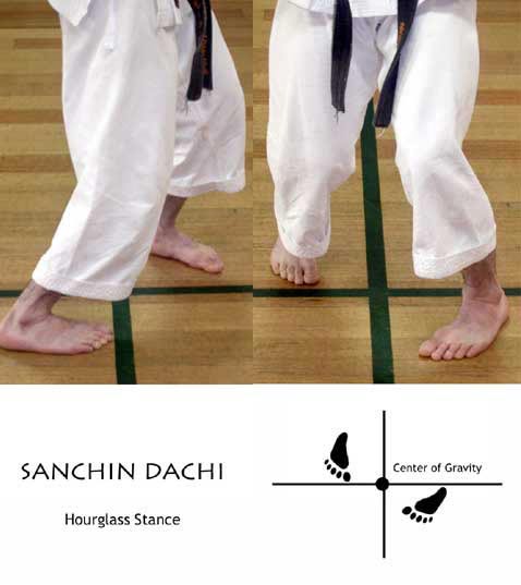 SANCHIN Dachi